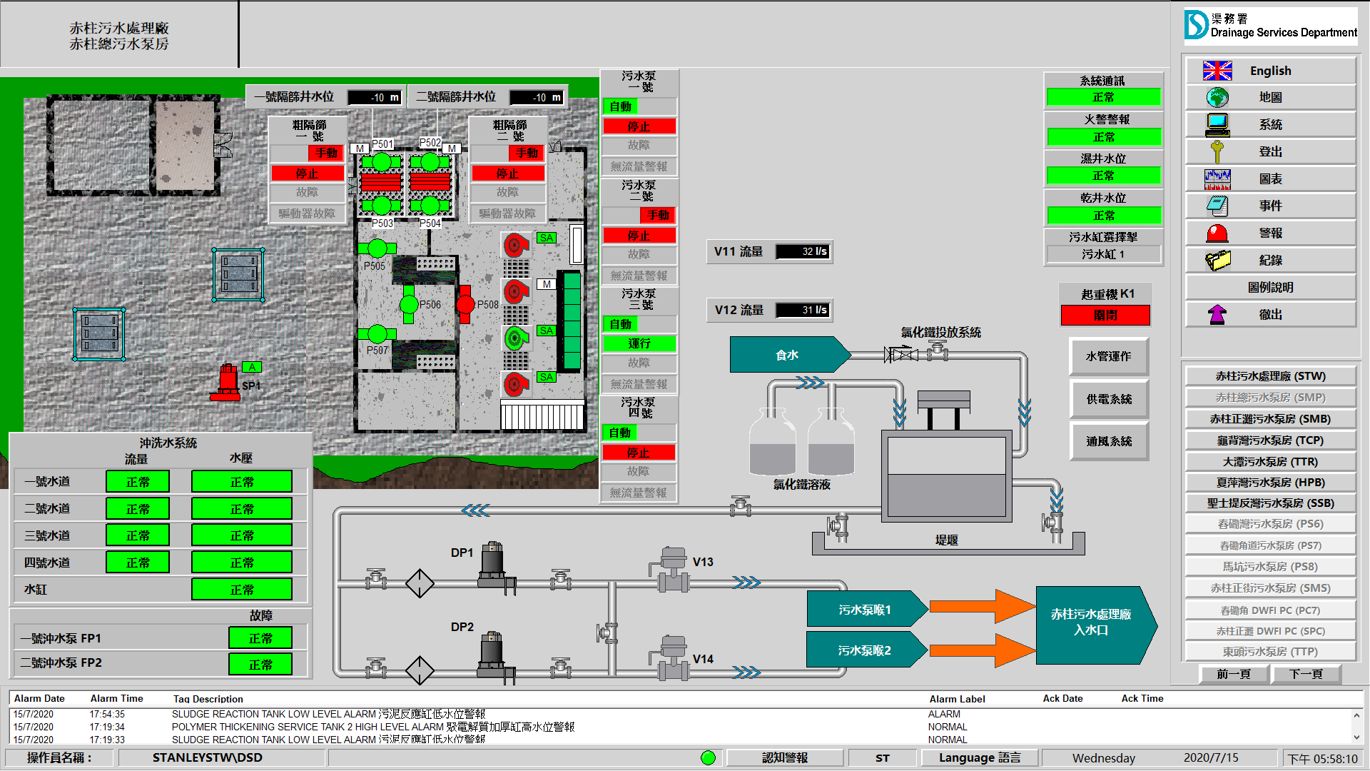 Stanley Main Sewage Pumping Station Overview Page screenshot from FactoryTalk View After Works in DSD Stanley STW (Typical)